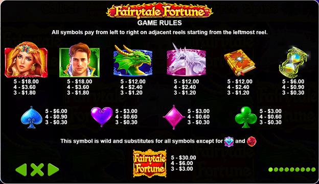 Fairytale Fortune information 
screen
